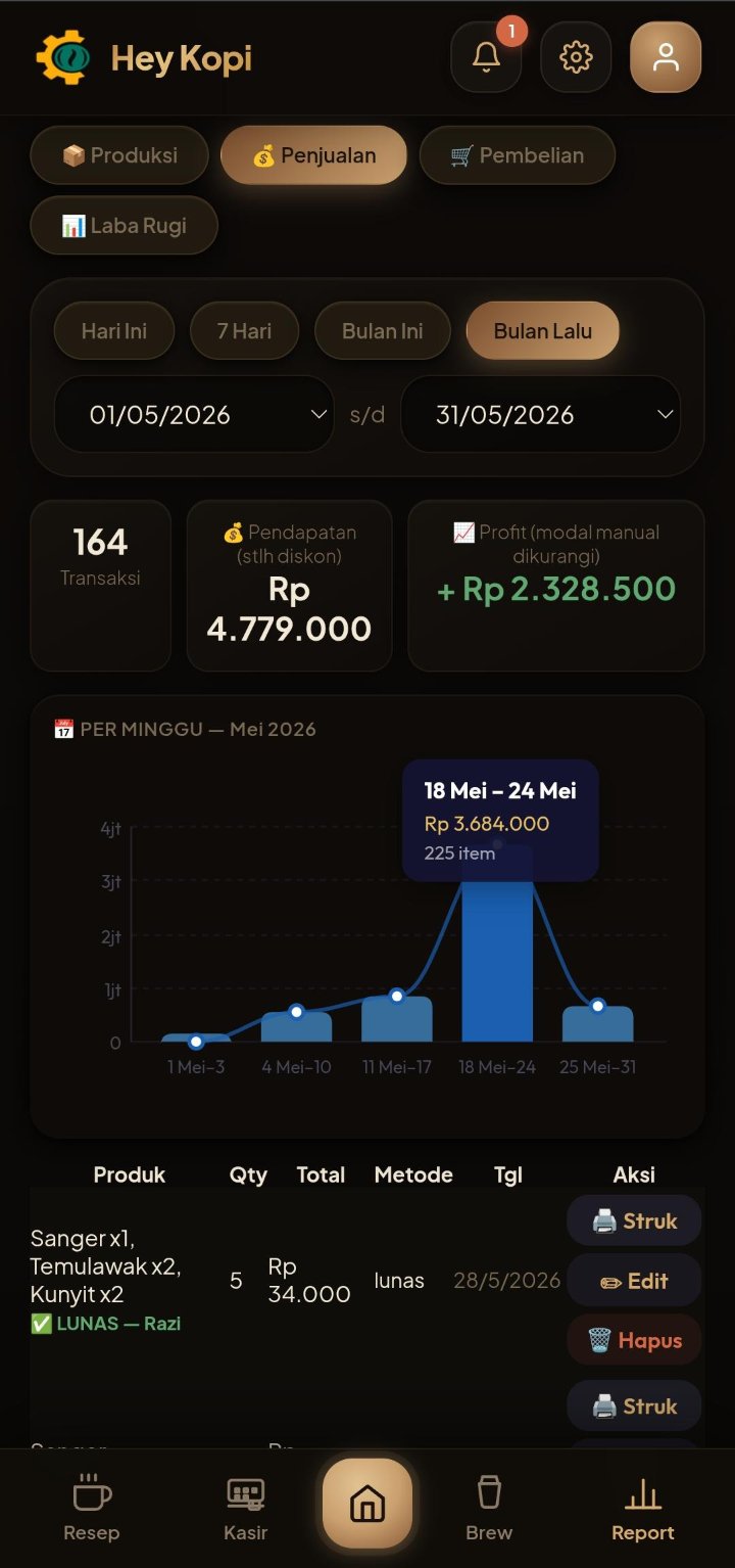 HeyKopi POS — layar Laporan Penjualan